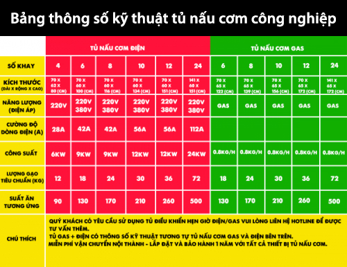 TỦ NẤU CƠM 12 KHAY DÙNG ĐIỆN - Ảnh 4